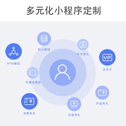 沈陽(yáng)醫(yī)療行業(yè)微信小程序怎么收費(fèi),量身定制