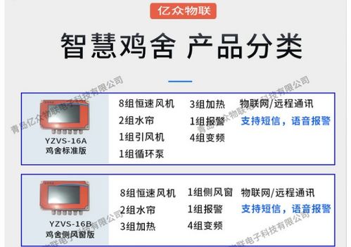 畜牧業(yè)智能養(yǎng)殖系統(tǒng)平臺