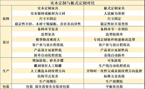 實木定制企業(yè)生存和發(fā)展的瓶頸如何突破