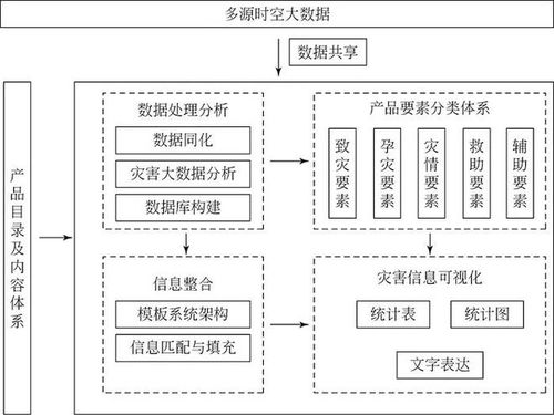 中國(guó)自然災(zāi)害風(fēng)險(xiǎn)防范信息服務(wù)體系建設(shè)研究 國(guó)家重點(diǎn)研發(fā)計(jì)劃項(xiàng)目