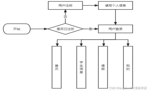 微信小程序考勤簽到管理系統(tǒng)計(jì)算機(jī)專業(yè)java畢業(yè)設(shè)計(jì),計(jì)算機(jī)畢業(yè)論文,python項(xiàng)目定制題目