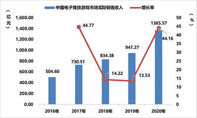 跨國公司與中國 跨國公司在中國有哪些發(fā)展機遇 報告發(fā)布