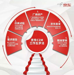 反向定制 高性能輕薄本迎來(lái)次世代