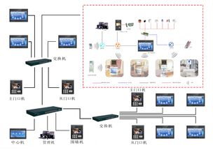 智能家居系統(tǒng) 智能家居解決方案及智能家居定制開(kāi)發(fā)