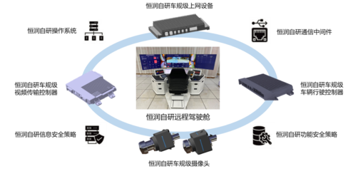 車隊(duì)遠(yuǎn)程駕駛系統(tǒng)