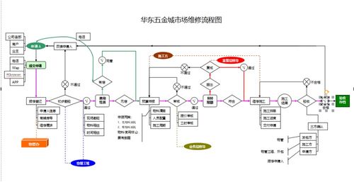 定制開(kāi)發(fā)市場(chǎng)管理系統(tǒng),為市場(chǎng)管理人員減負(fù)